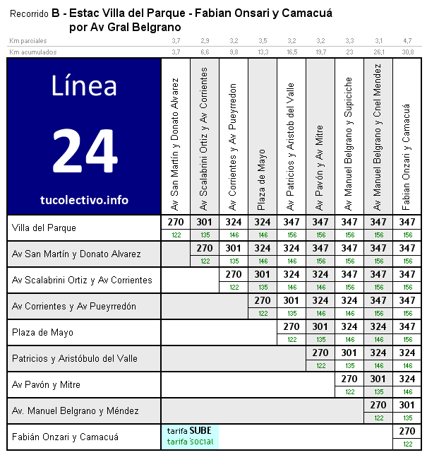 tarifa línea 24b